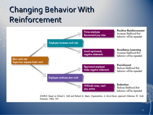 what factors motivated kodak to change its organizational How internal and external factors drive organizational change go to motivation in the how internal and external factors drive organizational change. what factors motivated kodak to change its organizational How internal and external factors drive organizational change go to motivation in the how internal and external factors drive organizational change.
