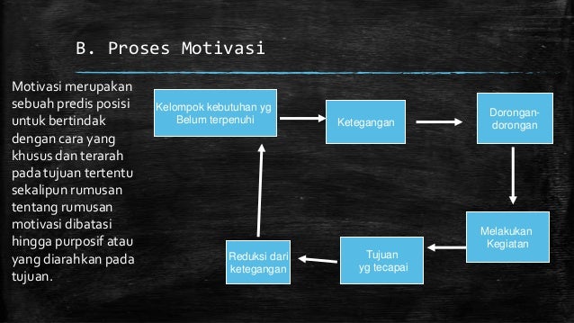 Motivasi Kerja