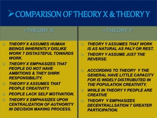 COMPARISON OF THEORY X & THEORY Y
THEORY X THEORY Y
 THEORY X ASSUMES HUMAN
BEINGS INHERENTLY DISLIKE
WORK 7 DISTASTEFUL TOWARDS
WORK.
 THEORY X EMPHASIZES THAT
PEOPLE DO NOT HAVE
AMBITIONS & THEY SHIRK
RESPONSIBILITY.
 THEORY X ASSUMES THAT
PEOPLE CREATIVITY.
 PEOPLE LACK SELF MOTIVATION.
 THEORY X EMPHASIZES UPON
CENTRALIZATION OF AUTHORITY
IN DECISION MAKING PROCESS.
 THEORY Y ASSUMES THAT WORK
IS AS NATURAL AS PALY OR REST.
 THEORY Y ASSUME JUST THE
REVERSE.
 ACCORDING TO THEORY Y THE
GENERAL HAVE LITTLE CAPACITY
FOR IS WIDELY DISTRUBUTED IN
THE POPULATION CREATIVITY.
 WHILE IN THEORY Y PEOPLE ARE
CREATIVE
 THEORY Y EMPHASIZES
DECENTRALLSATION 7 GREATER
PARTICIPATION.
 
