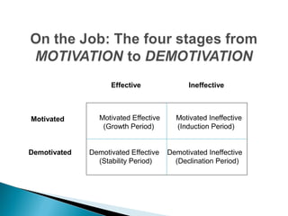 Motivation | PPT