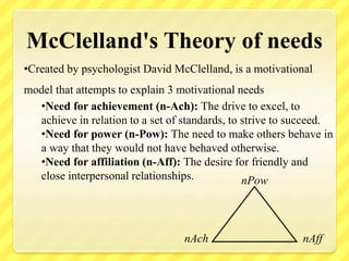 McClelland's Theory of needs
•Created by psychologist David McClelland, is a motivational
model that attempts to explain 3 motivational needs
•Need for achievement (n-Ach): The drive to excel, to
achieve in relation to a set of standards, to strive to succeed.
•Need for power (n-Pow): The need to make others behave in
a way that they would not have behaved otherwise.
•Need for affiliation (n-Aff): The desire for friendly and
close interpersonal relationships.
nAch
nPow
nAff
 