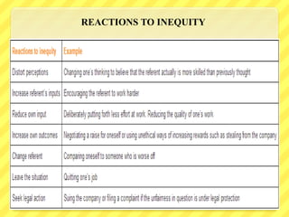 REACTIONS TO INEQUITY
 