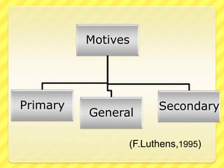 Motives
Primary
General
Secondary
(F.Luthens,1995)
 
