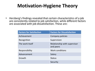 Motivation-Hygiene Theory
• Herzberg's findings revealed that certain characteristics of a job
are consistently related to job satisfaction, while different factors
are associated with job dissatisfaction. These are:
Factors for Satisfaction Factors for Dissatisfaction
Achievement Company policies
Recognition Supervision
The work itself Relationship with supervisor
and peers
Responsibility Work conditions
Advancement Salary
Growth Status
Security
 
