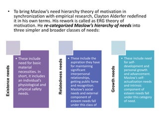 • To bring Maslow’s need hierarchy theory of motivation in
synchronization with empirical research, Clayton Alderfer redefined
it in his own terms. His rework is called as ERG theory of
motivation. He re-categorized Maslow’s hierarchy of needs into
three simpler and broader classes of needs:
Existenceneeds
• These include
need for basic
material
necessities. In
short, it includes
an individual’s
physiological and
physical safety
needs.
Relatednessneeds
• These include the
aspiration they have
for maintaining
significant
interpersonal
relationships,
getting public fame
and recognition.
Maslow’s social
needs and external
component of
esteem needs fall
under this class of
need.
Growthneeds
• These include need
for self-
development and
personal growth
and advancement.
Maslow’s self-
actualization needs
and intrinsic
component of
esteem needs fall
under this category
of need.
 