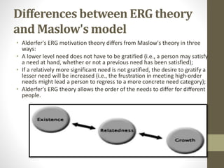 Differences between ERG theory
and Maslow's model
• Alderfer's ERG motivation theory differs from Maslow's theory in three
ways:
• A lower level need does not have to be gratified (i.e., a person may satisfy
a need at hand, whether or not a previous need has been satisfied);
• If a relatively more significant need is not gratified, the desire to gratify a
lesser need will be increased (i.e., the frustration in meeting high-order
needs might lead a person to regress to a more concrete need category);
• Alderfer's ERG theory allows the order of the needs to differ for different
people.
 