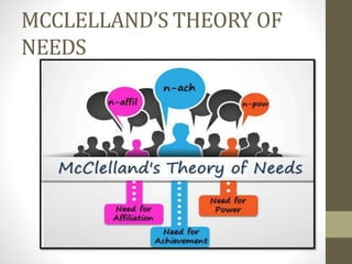 MCCLELLAND’S THEORY OF
NEEDS
 