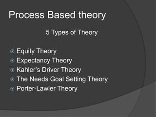 Process Based theory
5 Types of Theory
 Equity Theory
 Expectancy Theory
 Kahler’s Driver Theory
 The Needs Goal Setting Theory
 Porter-Lawler Theory
 