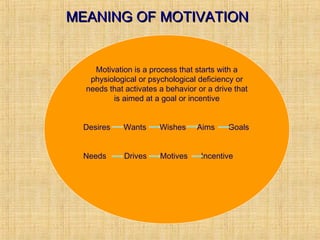 Defeiency Motivated Motivation. | PPT