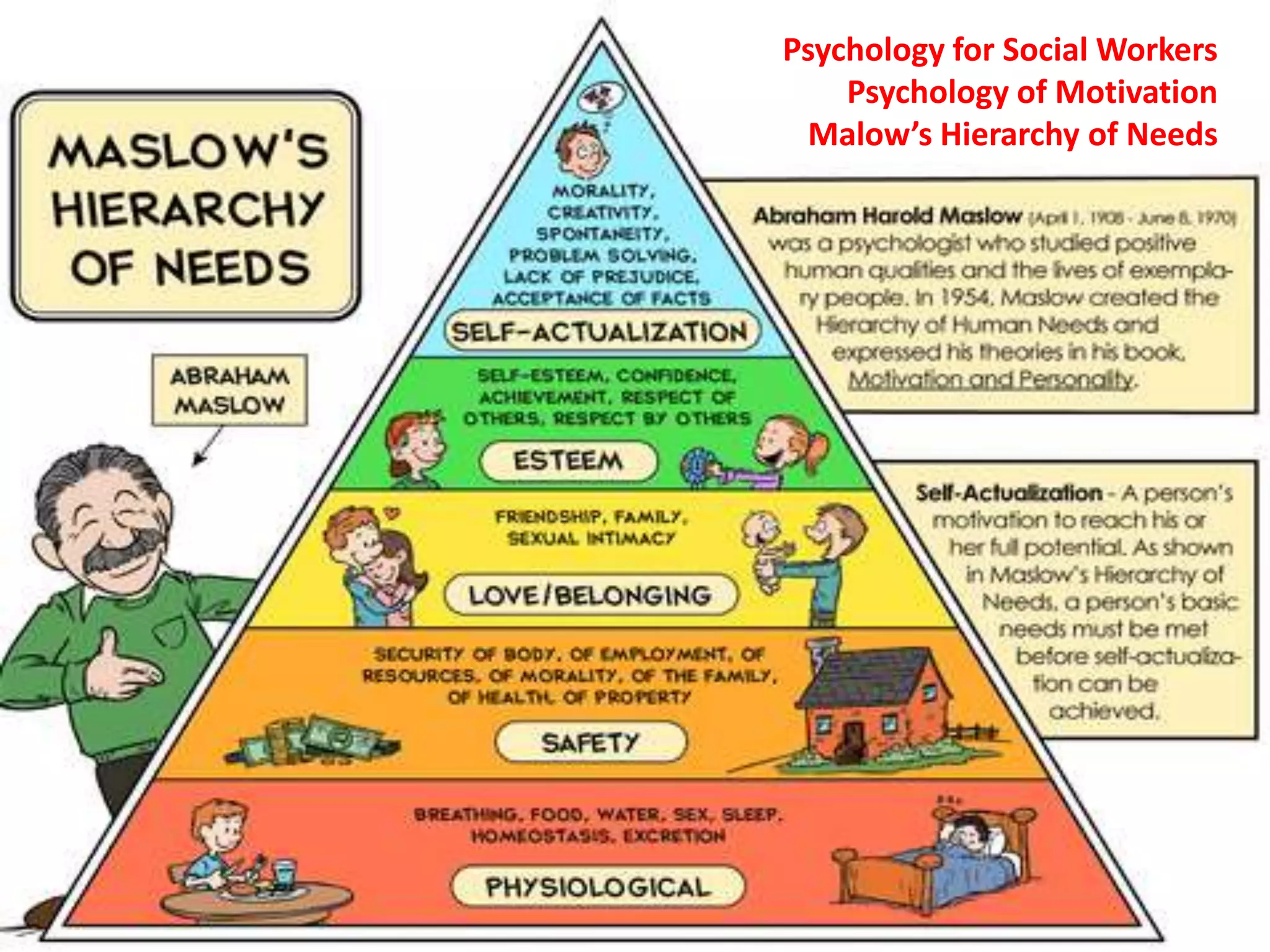 Psychology for Social Workers
Psychology of Motivation
Malow’s Hierarchy of Needs
 