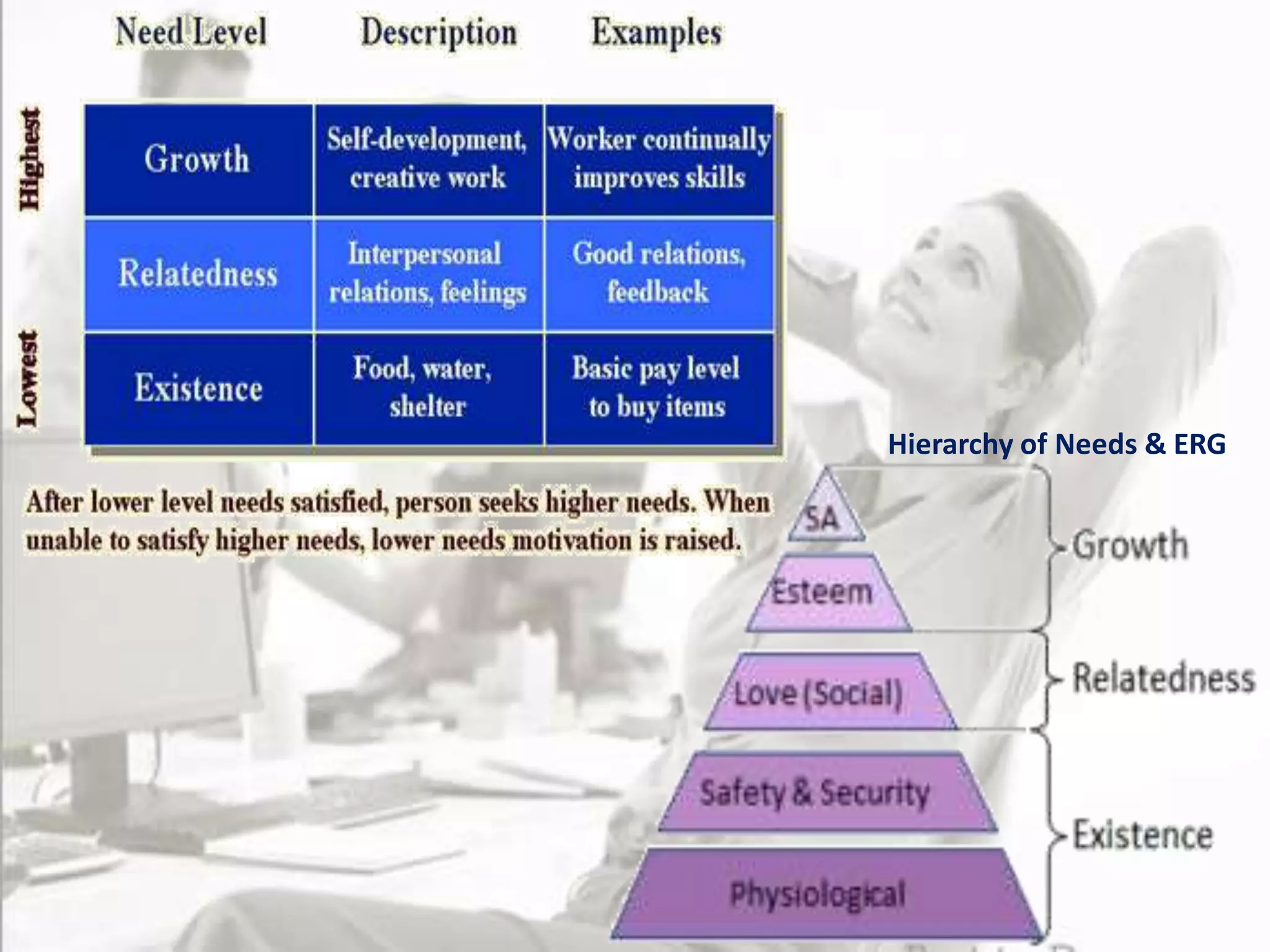 Hierarchy of Needs & ERG
 