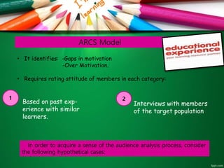 ARCS Model
• It identifies: -Gaps in motivation
-Over Motivation.
• Requires rating attitude of members in each category:
Based on past exp-
erience with similar
learners.
Interviews with members
of the target population.
1 2
In order to acquire a sense of the audience analysis process, consider
the following hypothetical cases:
 