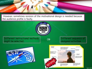 However, sometimes revision of the motivational design is needed because
the audience profile is faulty.
Different instructional methods
might be selected.
Different sequence of
designed activities
OR,
 