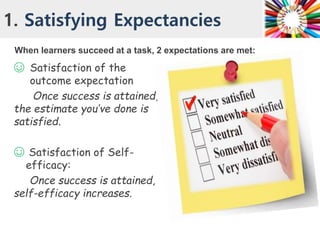 1. Satisfying Expectancies
When learners succeed at a task, 2 expectations are met:
☺ Satisfaction of the
outcome expectation
Once success is attained,
the estimate you’ve done is
satisfied.
☺ Satisfaction of Self-
efficacy:
Once success is attained,
self-efficacy increases.
 