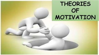 THEORIES
OF
MOTIVATION
 