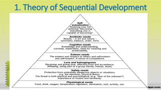 1. Theory of Sequential Development
 