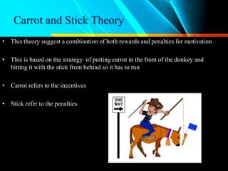 Carrot and Stick Theory
• This theory suggest a combination of both rewards and penalties for motivation
• This is based on the strategy of putting carrot in the front of the donkey and
hitting it with the stick from behind so it has to run
• Carrot refers to the incentives
• Stick refer to the penalties
 