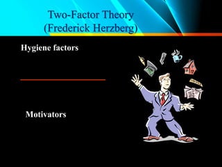 Two-Factor Theory
(Frederick Herzberg)
Hygiene factors
Motivators
 