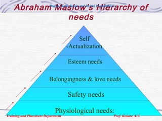 Abraham Maslow’s Hierarchy of
needs
Self
-Actualization
Esteem needs
Belongingness & love needs
Safety needs
Physiological needs:
Training and Placement Department Prof. Kokare A.Y.
Dnyan, Kala, Krida and Krishi Prathisthan’s
 