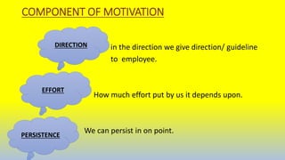 COMPONENT OF MOTIVATION
in the direction we give direction/ guideline
to employee.
How much effort put by us it depends upon.
We can persist in on point.
DIRECTION
EFFORT
PERSISTENCE
 