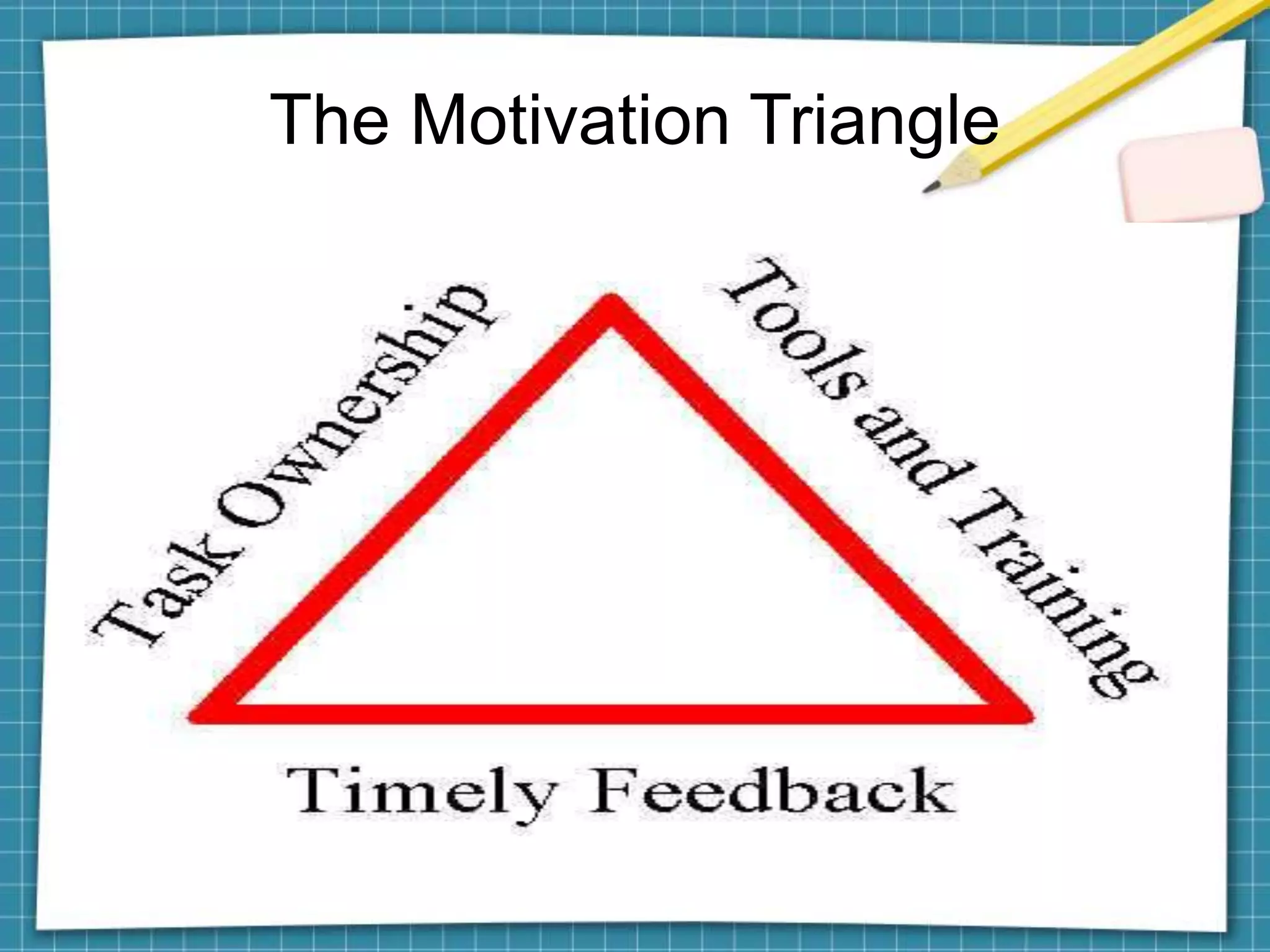 The Motivation Triangle
 