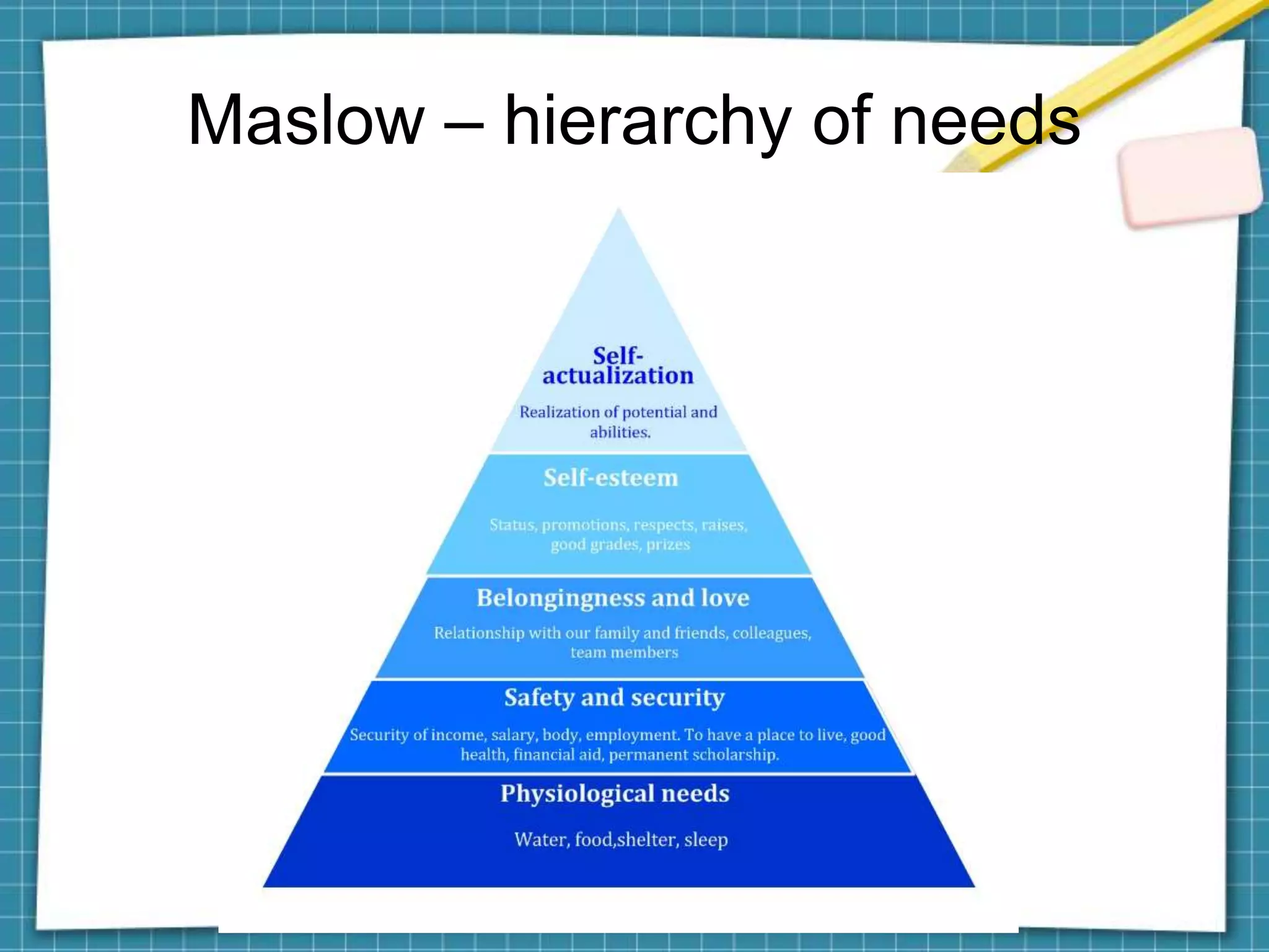 Maslow – hierarchy of needs
 