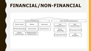 FINANCIAL/NON-FINANCIAL
 