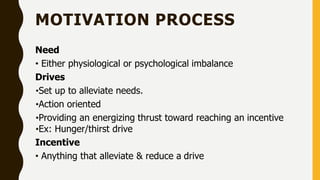 MOTIVATION PROCESS
Need
• Either physiological or psychological imbalance
Drives
•Set up to alleviate needs.
•Action oriented
•Providing an energizing thrust toward reaching an incentive
•Ex: Hunger/thirst drive
Incentive
• Anything that alleviate & reduce a drive
 