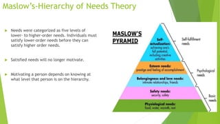 Maslow’s-Hierarchy of Needs Theory
 Needs were categorized as five levels of
lower- to higher-order needs. Individuals must
satisfy lower-order needs before they can
satisfy higher order needs.
 Satisfied needs will no longer motivate.
 Motivating a person depends on knowing at
what level that person is on the hierarchy.
 