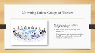 Motivating Unique Groups of Workers
Motivating a diverse workforce
through flexibility:
• Men desire more autonomy than
women do.
• Women desire learning opportunities,
flexible work schedules, and good
interpersonal relations.
 