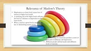 Relevance of Maslow’s Theory
• Deprivation at a lower level, causes loss of
interest in higher level needs.
• A satisfying job at the higher levels will raise
the level of tolerance or deprivation at the
lower levels.
• When a need at a given level is satisfied, the
law of diminishing returns set in.
• Over-satisfying of a need may produce a sense of
guilt and/or deliberate self-deprivation.
• Different people will feel needs with different
levels of intensity
 