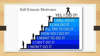 Self-Esteem Motivates
 