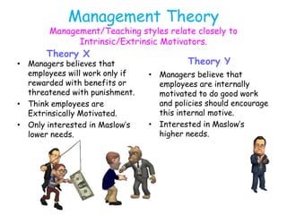 Management Theory
Management/Teaching styles relate closely to
Intrinsic/Extrinsic Motivators.
Theory X
• Managers believes that
employees will work only if
rewarded with benefits or
threatened with punishment.
• Think employees are
Extrinsically Motivated.
• Only interested in Maslow’s
lower needs.
Theory Y
• Managers believe that
employees are internally
motivated to do good work
and policies should encourage
this internal motive.
• Interested in Maslow’s
higher needs.
 