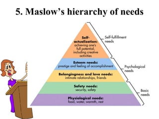 5. Maslow’s hierarchy of needs
 
