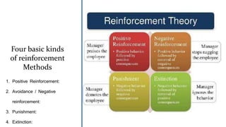 Four basic kinds
of reinforcement
Methods
1. Positive Reinforcement:
2. Avoidance / Negative
reinforcement:
3. Punishment:
4. Extinction:
 