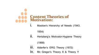 Content Theories of
Motivation:
i. Maslow’s Hierarchy of Needs (1943,
1954)
ii. Hertzberg’s Motivator-Hygiene Theory
(1968)
iii. Alderfer’s ERG Theory (1972)
iv. Mc Gregor’s Theory X & Theory Y
 
