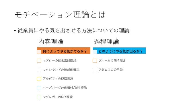 モチベーション理論 モチベーション理論