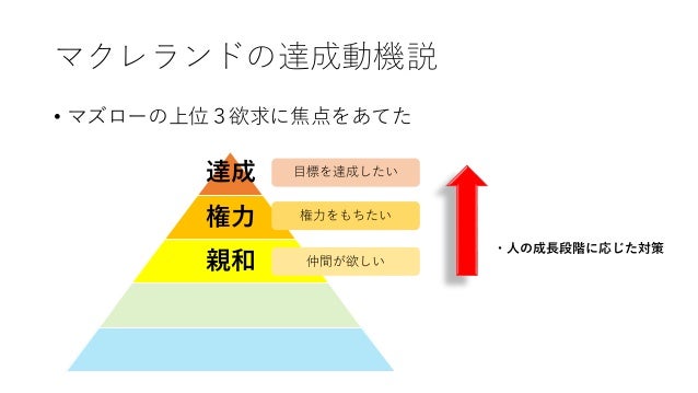 モチベーション理論