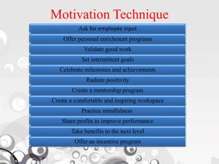 Motivation Technique
Ask for employee input
Offer personal enrichment programs
Validate good work
Set intermittent goals
Celebrate milestones and achievements
Radiate positivity
Create a mentorship program
Create a comfortable and inspiring workspace
Practice mindfulness
Share profits to improve performance
Take benefits to the next level
Offer an incentive program
 