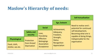 Maslow’s Hierarchy of needs:
Self-Actualization
Ego /esteem
Need to realise one’s
potential for continued
self-development,
Becoming what one is
capable of doing things,
Indispensable for the
organisation
Social
Achievement,
Adequacy,
Freedom,
Strength,
Status
Recognition
Appreciation
Safety and
security
Love,
friendship
Affection
Belongings
Association
Acceptance
Physiological
Protection
from threat/
Deprivation
Food, cloth,
shelter, sex etc.
3/10/2019 sabuj.mmc@gmail.com 13
 
