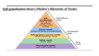 Self-actualization theory (Maslow’s Hierarchy of Needs)
 