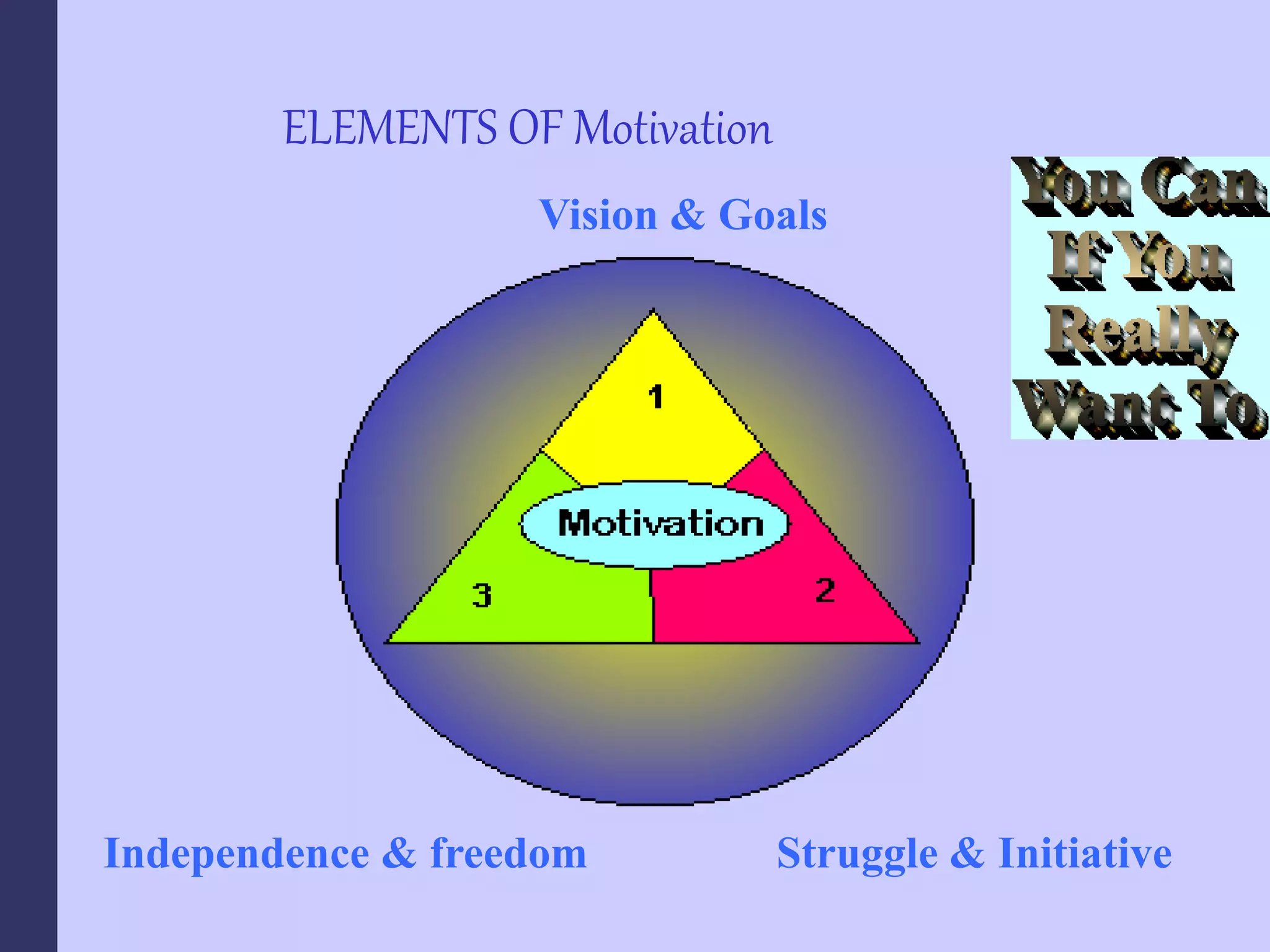 ELEMENTS OF Motivation
Vision & Goals
Independence & freedom Struggle & Initiative
 
