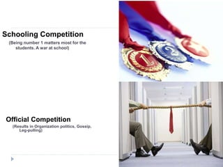 Schooling Competition
(Being number 1 matters most for the
students. A war at school)
Official Competition
(Results in Organization politics, Gossip,
Leg-pulling)
 