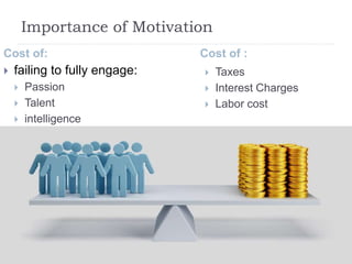 Importance of Motivation
Cost of: Cost of :
 failing to fully engage:
 Passion
 Talent
 intelligence
 Taxes
 Interest Charges
 Labor cost
 
