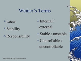 Copyright 2001 by Allyn and Bacon
Weiner’s Terms
Locus
Stability
Responsibility
Internal /
external
Stable / unstable
Controllable /
uncontrollable
 
