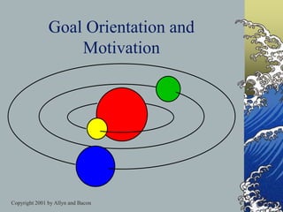 Copyright 2001 by Allyn and Bacon
Goal Orientation and
Motivation
 