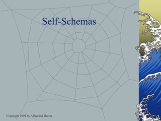 Copyright 2001 by Allyn and Bacon
Self-Schemas
 