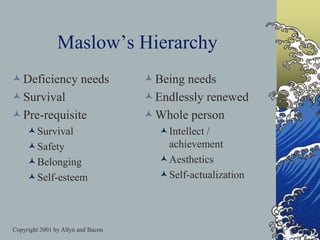 Copyright 2001 by Allyn and Bacon
Deficiency needs
Survival
Pre-requisite
Survival
Safety
Belonging
Self-esteem
Being needs
Endlessly renewed
Whole person
Intellect /
achievement
Aesthetics
Self-actualization
Maslow’s Hierarchy
 