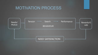 Motivation PowerPoint Presentation | PPTX