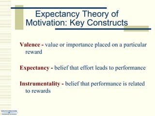 Expectancy Theory of
Motivation: Key Constructs
Valence - value or importance placed on a particular
reward
Expectancy - belief that effort leads to performance
Instrumentality - belief that performance is related
to rewards
 
